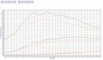 Чип тюнинг Renault Scenic 1.5 dCi