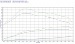 Чип тюнинг Citroen Berlingo 1.6 HDi