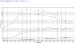 Чип тюнинг Citroen C-Elysee 1.6 HDi