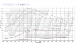 Чип тюнинг Citroen Jumpy 2.0 Hdi