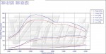 Чип тюнинг Hyundai i30 cw 2.0 CRDi