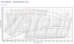 Чип тюнинг Audi Q5 2.0 TDI CR
