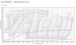 Чип тюнинг Citroen C4 2.0 HDi
