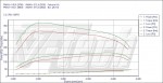 Чип тюнинг Hyundai Santa Fe 2.2 CRDi
