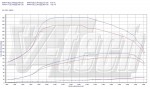 Чип тюнинг Kia Carens 2.0 CRD