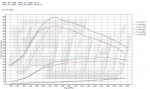Чип тюнинг Opel Insignia 2.0 CDTi