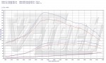 Чип тюнинг Renault Trafic 2.0 dCi
