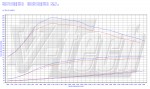 Чип тюнинг Skoda Octavia 1.6 TDI