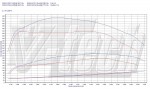 Чип тюнинг Toyota Land Cruiser 100 4.2 TD