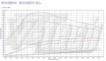 Чип тюнинг Volkswagen Transporter T5 2.0 TDI CR