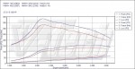 Чип тюнинг Mitsubishi L200 2.5 DI-D